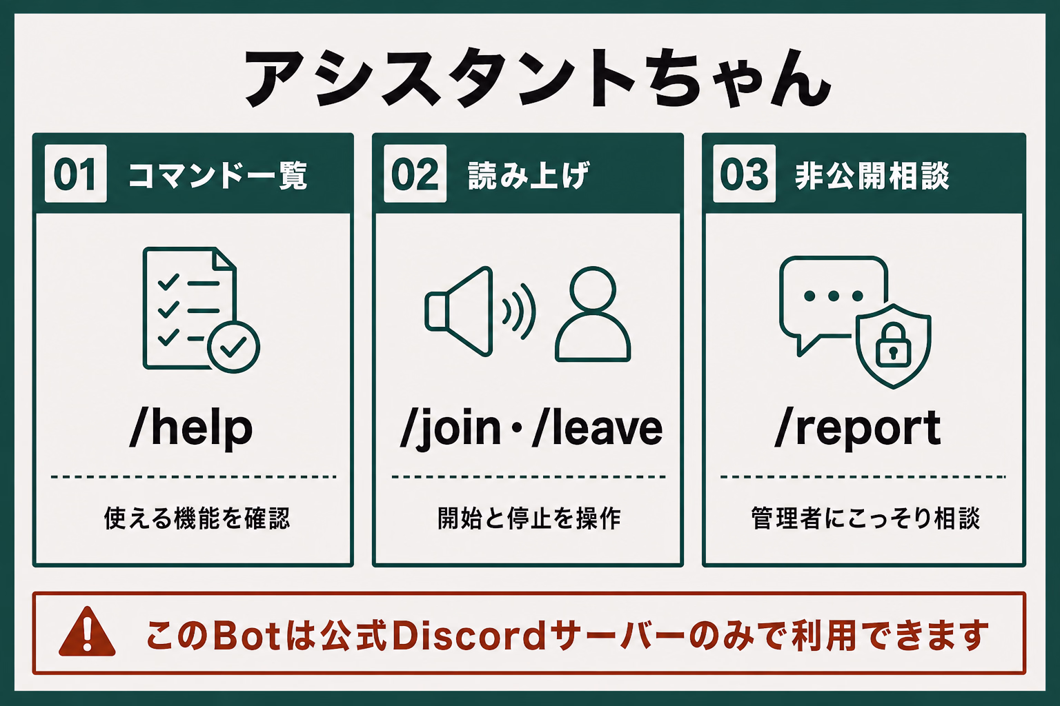 アシスタントちゃんの機能を示す図解。コマンド一覧、読み上げ、非公開相談の3つを案内する